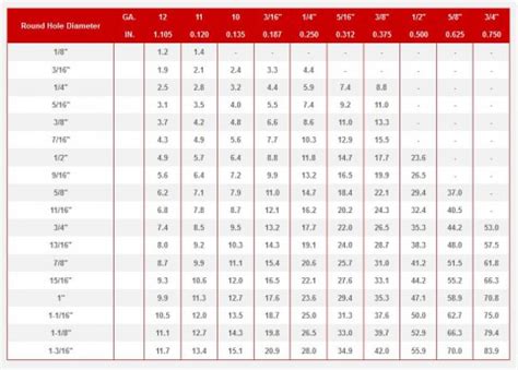 fabricated structural metal|structural steel pricing chart.